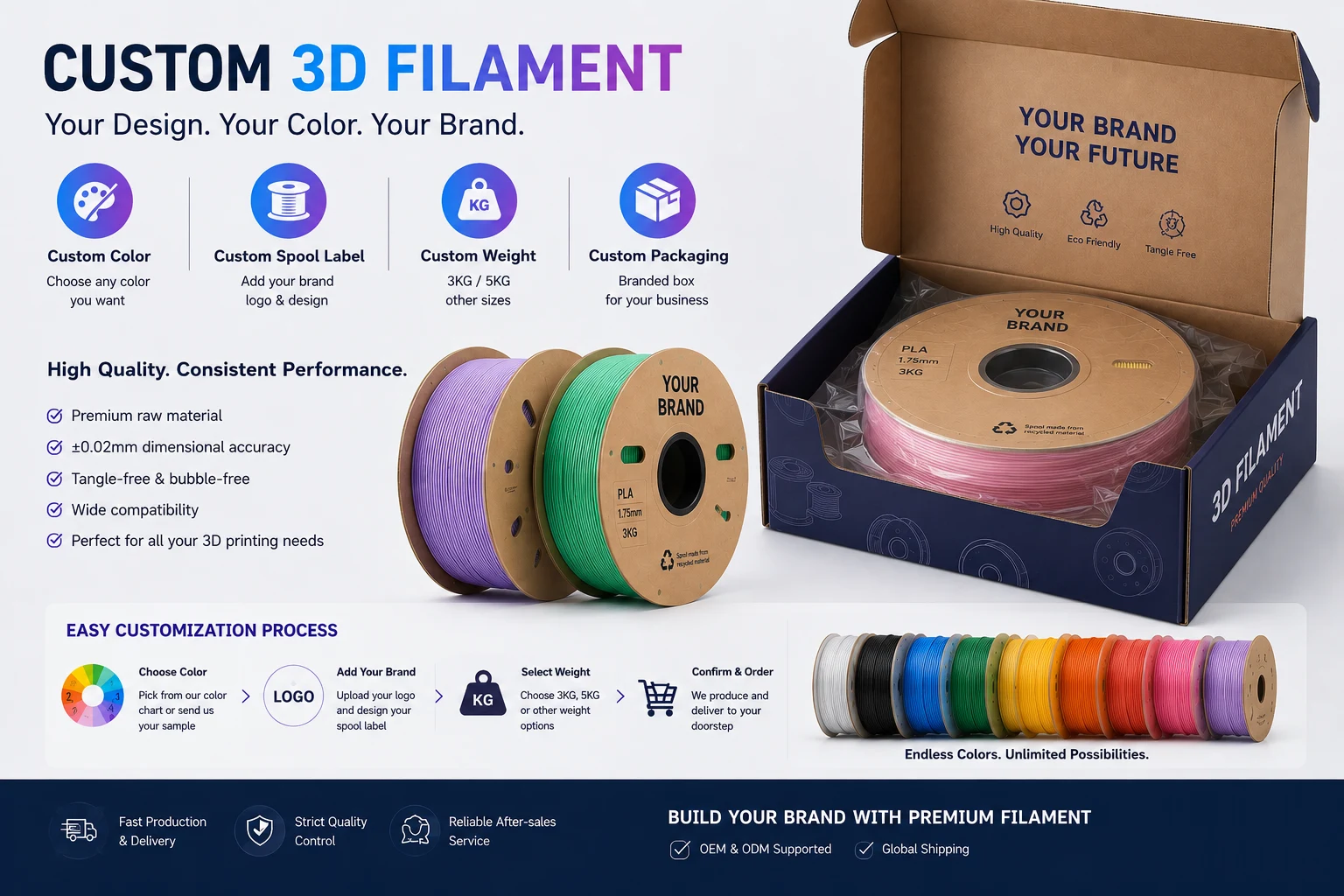 Optionen für individuelle 3D-Filamentfarben, Spulenetiketten, Gewichte und Private-Label-Verpackungen